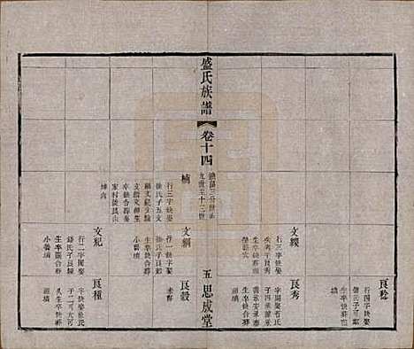 [下载][毗陵盛氏族谱]江苏盛氏(共二十卷)__民国四年（1915）_十四.pdf