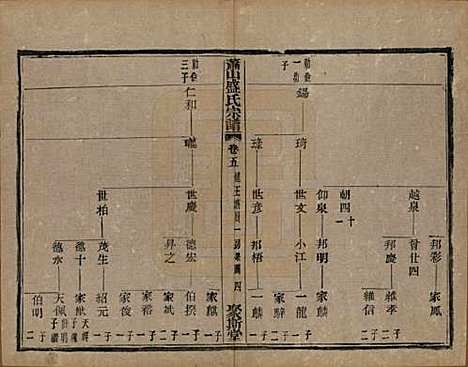 [下载][萧山盛氏宗谱]浙江盛氏(共十三卷首一卷)__清光绪二十七年（1901）_五.pdf