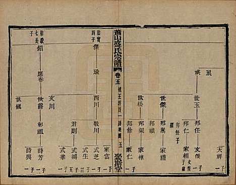 [下载][萧山盛氏宗谱]浙江盛氏(共十三卷首一卷)__清光绪二十七年（1901）_五.pdf