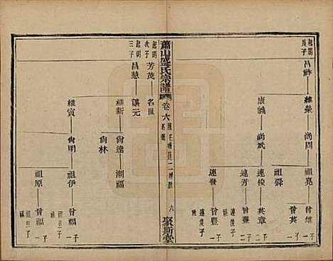 [下载][萧山盛氏宗谱]浙江盛氏(共十三卷首一卷)__清光绪二十七年（1901）_六.pdf