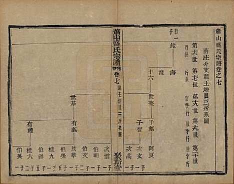 [下载][萧山盛氏宗谱]浙江盛氏(共十三卷首一卷)__清光绪二十七年（1901）_七.pdf