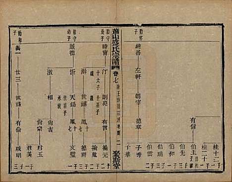 [下载][萧山盛氏宗谱]浙江盛氏(共十三卷首一卷)__清光绪二十七年（1901）_七.pdf