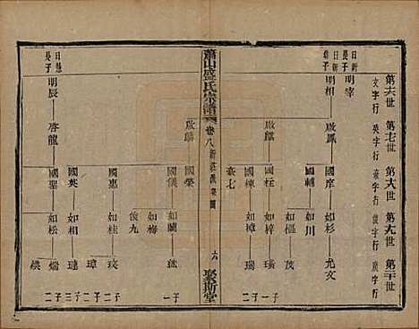 [下载][萧山盛氏宗谱]浙江盛氏(共十三卷首一卷)__清光绪二十七年（1901）_八.pdf