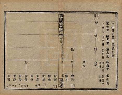 [下载][萧山盛氏宗谱]浙江盛氏(共十三卷首一卷)__清光绪二十七年（1901）_九.pdf