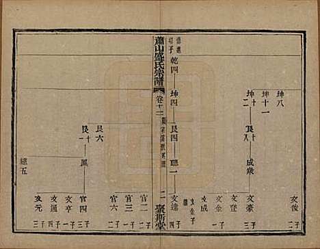 [下载][萧山盛氏宗谱]浙江盛氏(共十三卷首一卷)__清光绪二十七年（1901）_十二.pdf