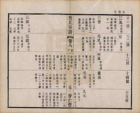 [下载][施氏宗谱]江苏施氏(共十六卷)__民国三十六年（1947）_八.pdf