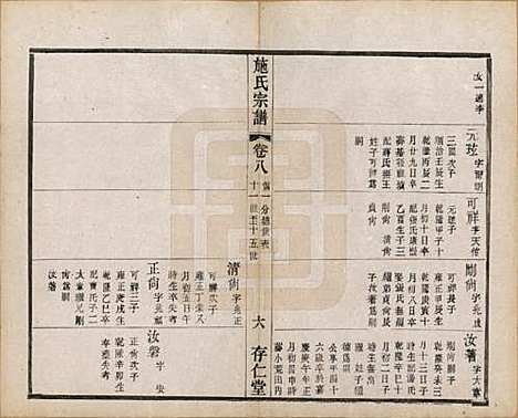 [下载][施氏宗谱]江苏施氏(共十六卷)__民国三十六年（1947）_八.pdf