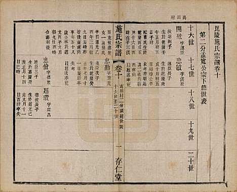 [下载][施氏宗谱]江苏施氏(共十六卷)__民国三十六年（1947）_十.pdf