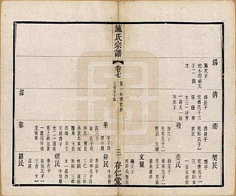 [下载][施氏宗谱]江苏施氏(共十六卷)__清宣统三年（1911）_七.pdf