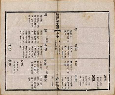 [下载][施氏宗谱]江苏施氏(共十六卷)__清宣统三年（1911）_十.pdf