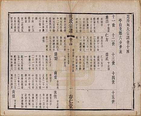 [下载][施氏宗谱]江苏施氏(共十六卷)__清宣统三年（1911）_十四.pdf