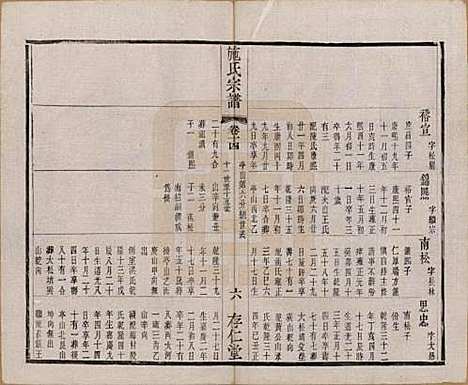 [下载][施氏宗谱]江苏施氏(共十六卷)__清宣统三年（1911）_十四.pdf