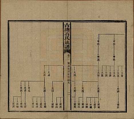 [下载][古塘石氏族谱]湖南石氏__民国20年（1931）_二.pdf