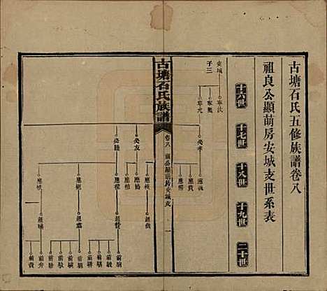 [下载][古塘石氏族谱]湖南石氏__民国20年（1931）_八.pdf