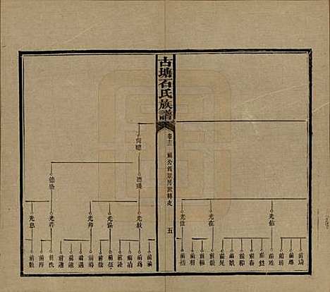 [下载][古塘石氏族谱]湖南石氏__民国20年（1931）_十三.pdf