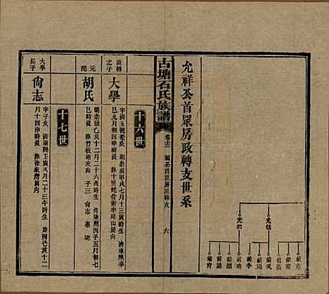 [下载][古塘石氏族谱]湖南石氏__民国20年（1931）_十三.pdf