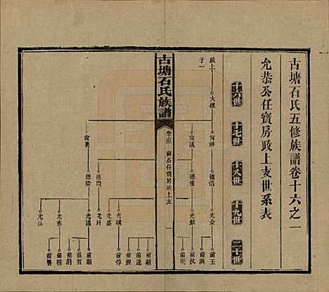 [下载][古塘石氏族谱]湖南石氏__民国20年（1931）_十六.pdf