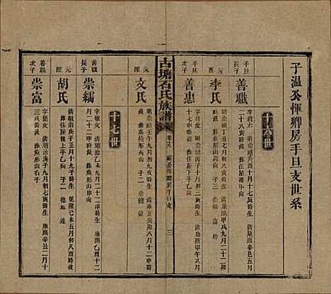 [下载][古塘石氏族谱]湖南石氏__民国20年（1931）_十九.pdf