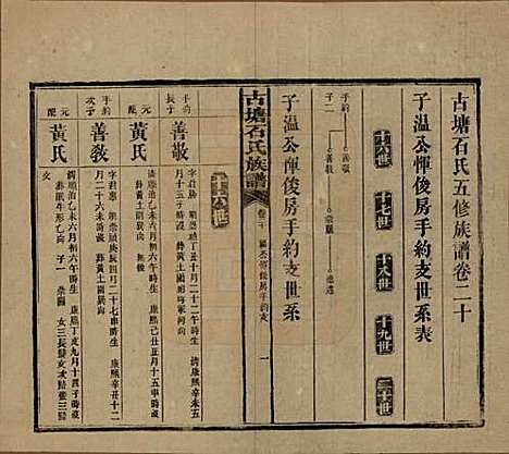 [下载][古塘石氏族谱]湖南石氏__民国20年（1931）_二十.pdf