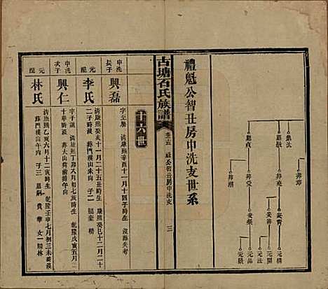 [下载][古塘石氏族谱]湖南石氏__民国20年（1931）_二十五.pdf