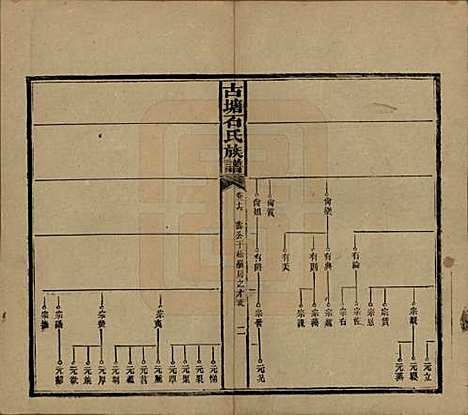 [下载][古塘石氏族谱]湖南石氏__民国20年（1931）_二十六.pdf