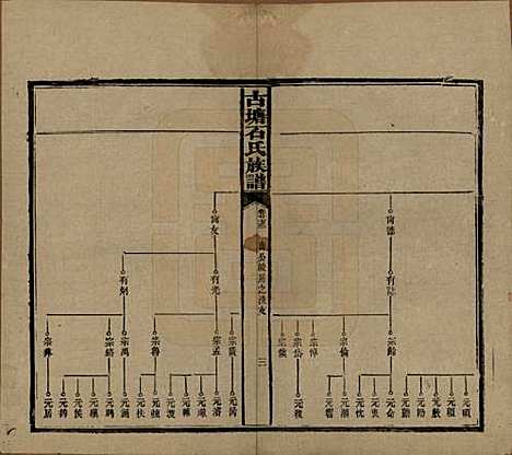 [下载][古塘石氏族谱]湖南石氏__民国20年（1931）_二十七.pdf