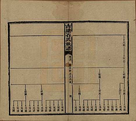 [下载][古塘石氏族谱]湖南石氏__民国20年（1931）_二十七.pdf