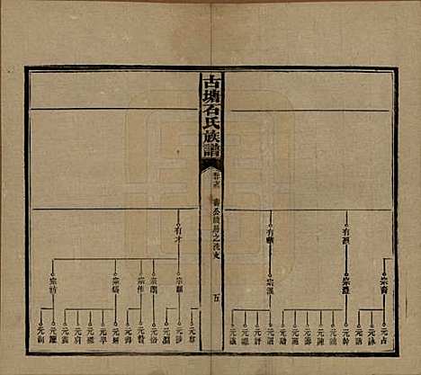 [下载][古塘石氏族谱]湖南石氏__民国20年（1931）_二十七.pdf