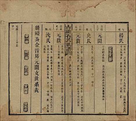 [下载][古塘石氏族谱]湖南石氏__民国20年（1931）_三十.pdf