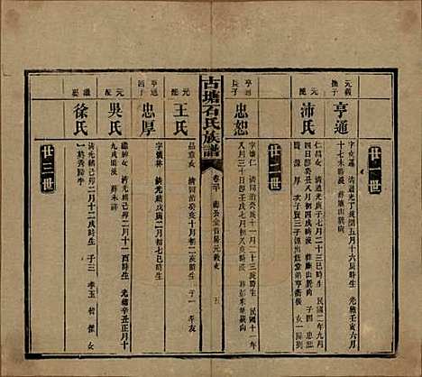 [下载][古塘石氏族谱]湖南石氏__民国20年（1931）_三十.pdf