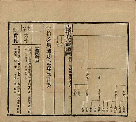 [下载][古塘石氏族谱]湖南石氏__民国20年（1931）_三十一.pdf