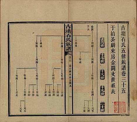 [下载][古塘石氏族谱]湖南石氏__民国20年（1931）_三十五.pdf