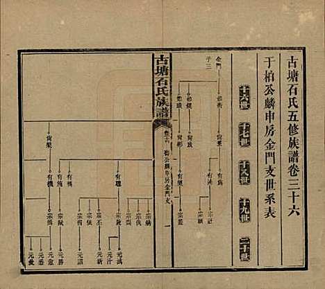 [下载][古塘石氏族谱]湖南石氏__民国20年（1931）_三十六.pdf