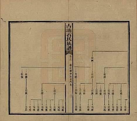 [下载][古塘石氏族谱]湖南石氏__民国20年（1931）_三十六.pdf