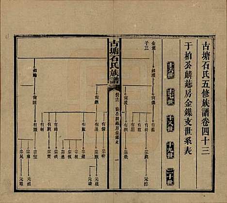 [下载][古塘石氏族谱]湖南石氏__民国20年（1931）_四十三.pdf