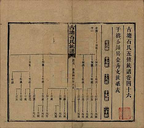 [下载][古塘石氏族谱]湖南石氏__民国20年（1931）_四十六.pdf