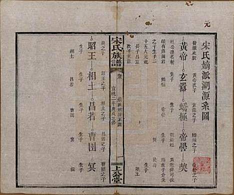 [下载][宋氏族谱]湖南宋氏__清宣统2年1910_三.pdf