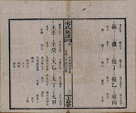 [下载][宋氏族谱]湖南宋氏__清宣统2年1910_三.pdf