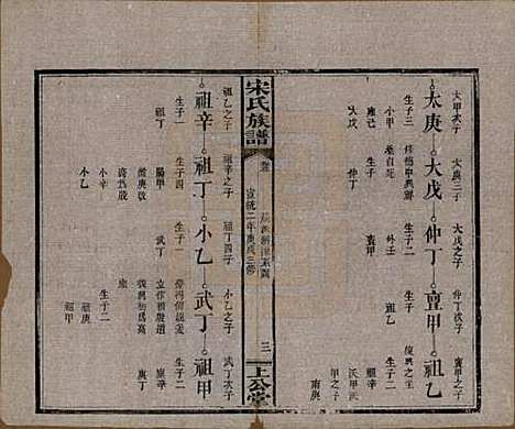 [下载][宋氏族谱]湖南宋氏__清宣统2年1910_三.pdf