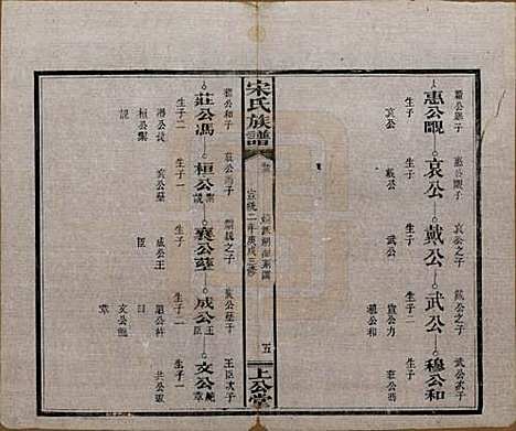 [下载][宋氏族谱]湖南宋氏__清宣统2年1910_三.pdf