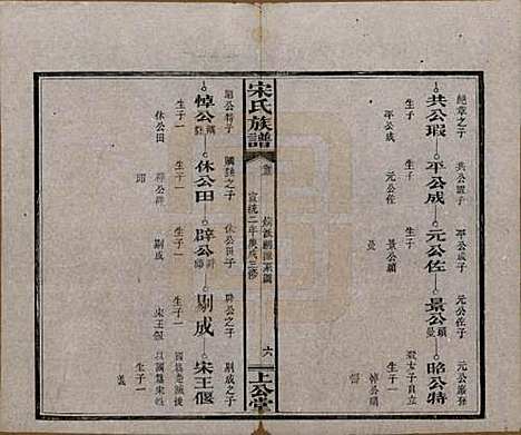 [下载][宋氏族谱]湖南宋氏__清宣统2年1910_三.pdf