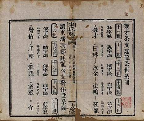 [下载][宋氏族谱]湖南宋氏__清宣统2年1910_四.pdf