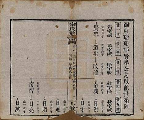 [下载][宋氏族谱]湖南宋氏__清宣统2年1910_四.pdf