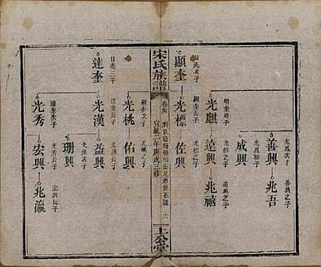 [下载][宋氏族谱]湖南宋氏__清宣统2年1910_四.pdf