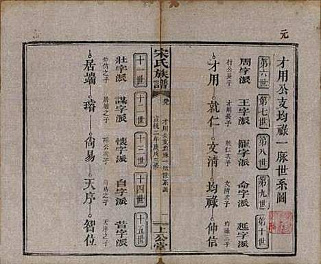 [下载][宋氏族谱]湖南宋氏__清宣统2年1910_九.pdf