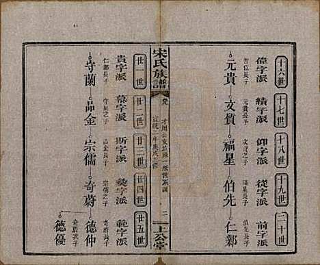 [下载][宋氏族谱]湖南宋氏__清宣统2年1910_九.pdf