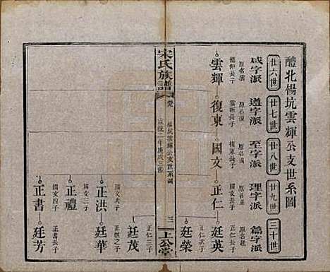 [下载][宋氏族谱]湖南宋氏__清宣统2年1910_九.pdf