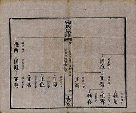 [下载][宋氏族谱]湖南宋氏__清宣统2年1910_九.pdf