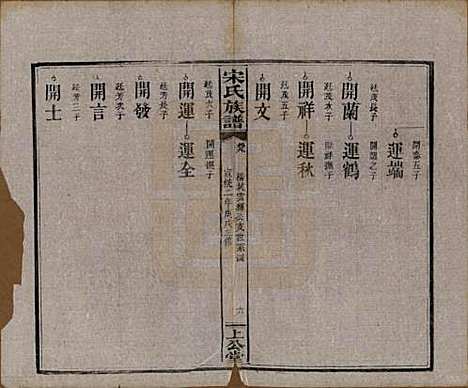 [下载][宋氏族谱]湖南宋氏__清宣统2年1910_九.pdf