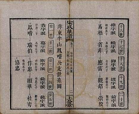 [下载][宋氏族谱]湖南宋氏__清宣统2年1910_十一.pdf